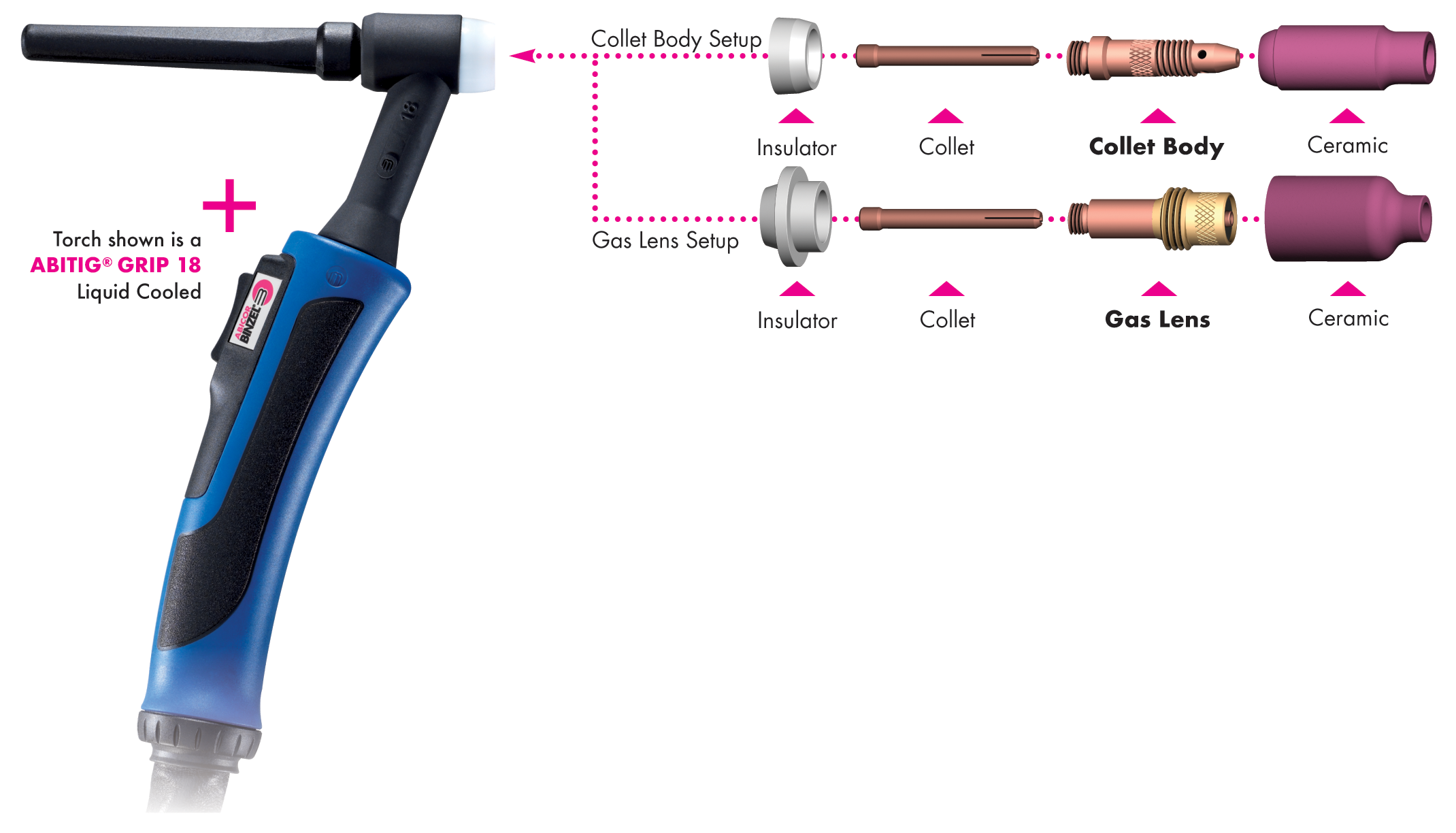 BINZEL BASICS TIG torch selection, consumables setup & care & maintenance.